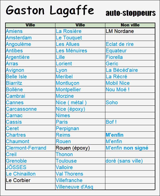 Liste lagaffe auto stoppeurs 3