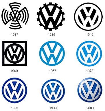 Volkswagen logo evolution